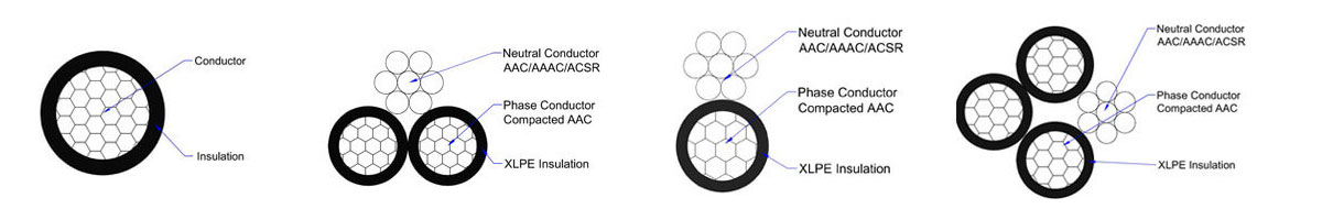 Service Drop Wire Structure