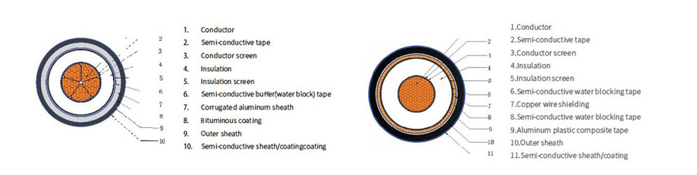 76/132kv High Voltage Power Cable construction