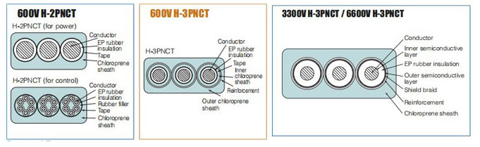 600V 3300V 6600V H-2PNCT H-3PNCT Cable