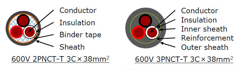 600v 2PNCT-T Cable