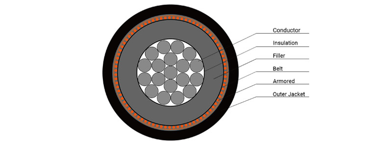 NA2XSH Cable Construction