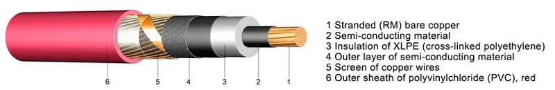 N2XSY Cable Construction