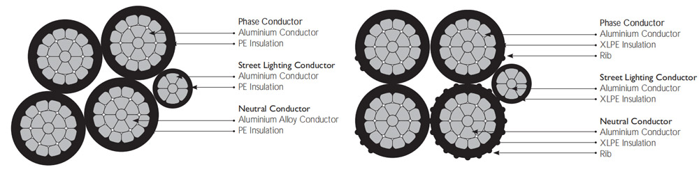 CAAI Cable Structure