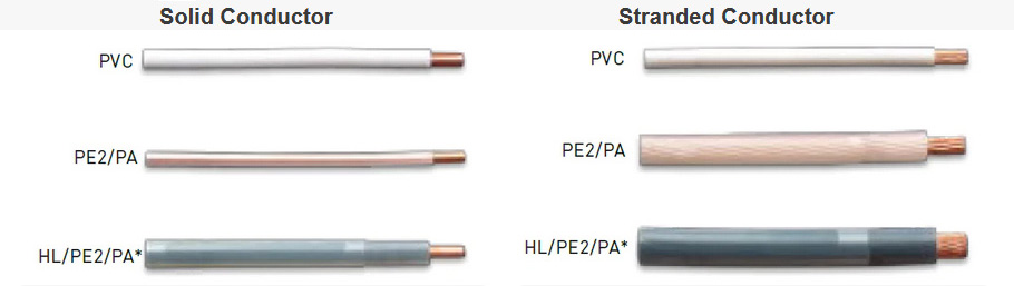 Submersible Winding Wire Insulation