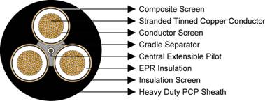 Type 209 Mining Cable Construction