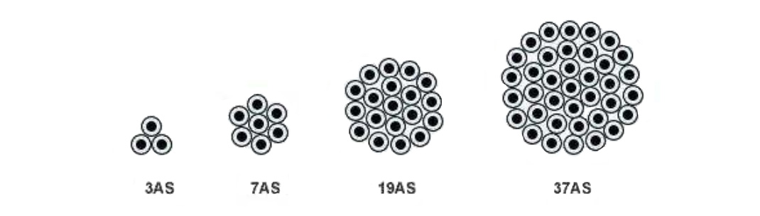 CCS Cable construction