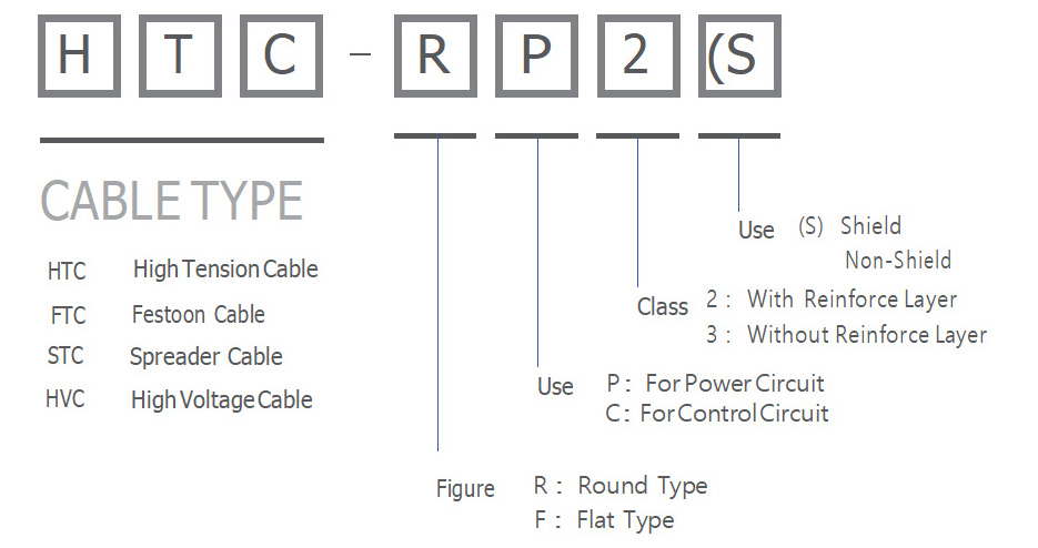 HTC-RP2 Cable Meaning