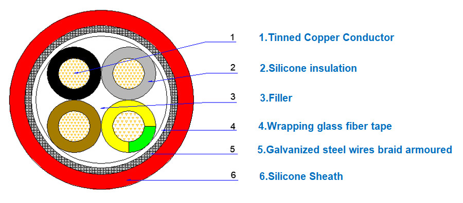 KGGRP Cable Construction