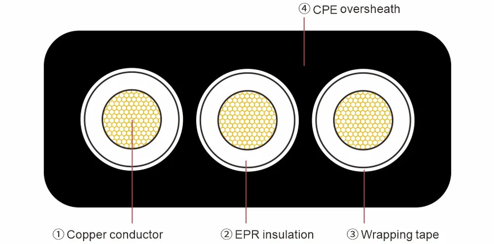 flat submersible pump cable CONTRUCTION