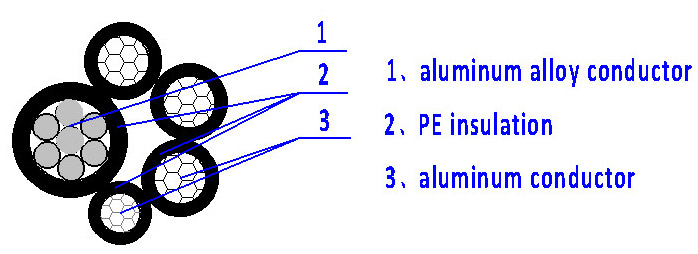 Construction of PRC Cable