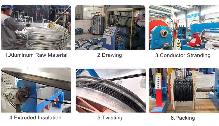 PRC Cable Manufacturing process