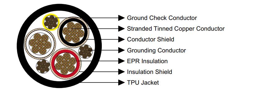 SHD-GC Cable Construction