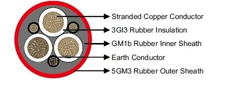 (N)TSCGEWOEU Reeling Cable Construction